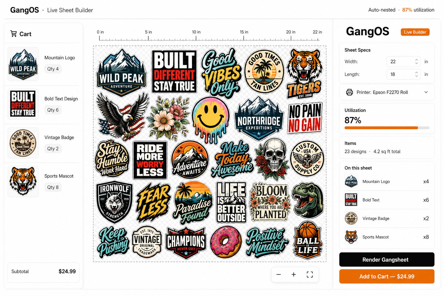 The GangOS live builder: a 22-inch wide gang sheet auto-nested with 23 colorful transfer designs at 87% utilization, a cart preview on the left showing customer line items, and a right panel with sheet specs (22 x 18 in), printer selection (Epson F2270 Roll), utilization bar, items list, and 'Add to Cart $24.99' button